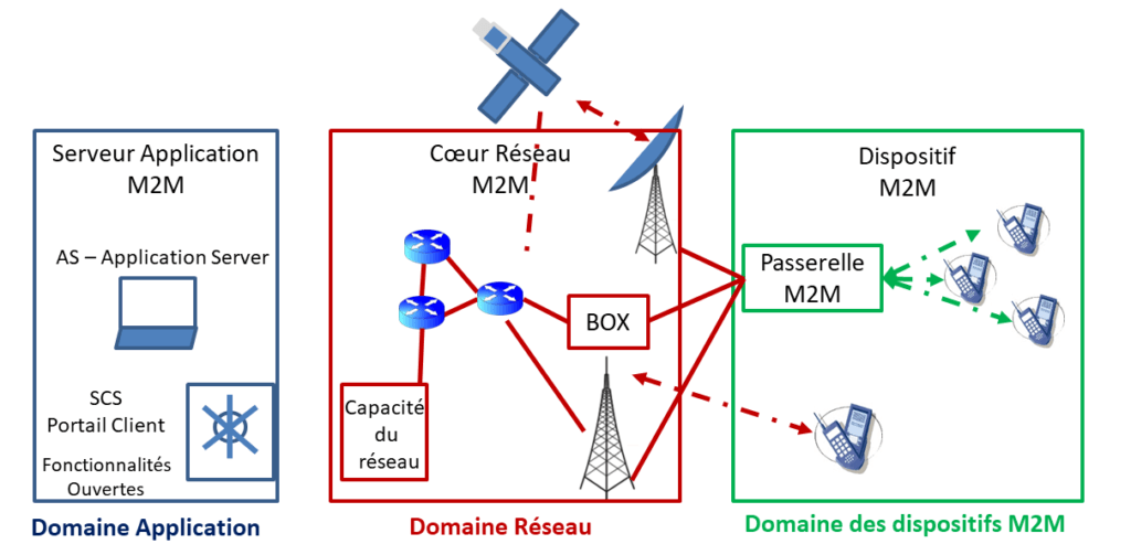 Comprendre le déploiement de l’IoT sur les réseaux 4G/LTE-M | NEXCOM ...